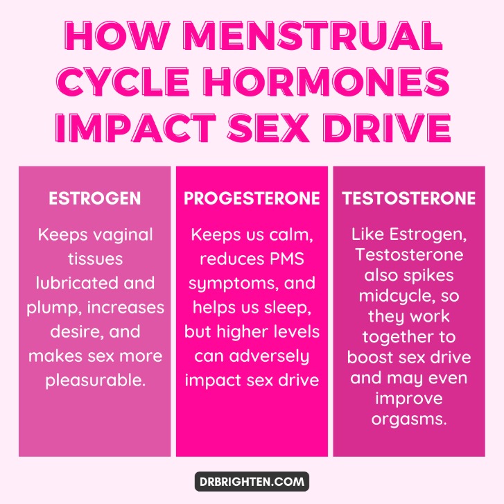 what is the period of cot