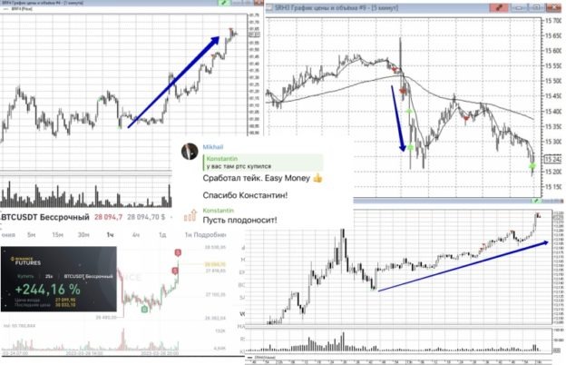 школа биржевой торговли
