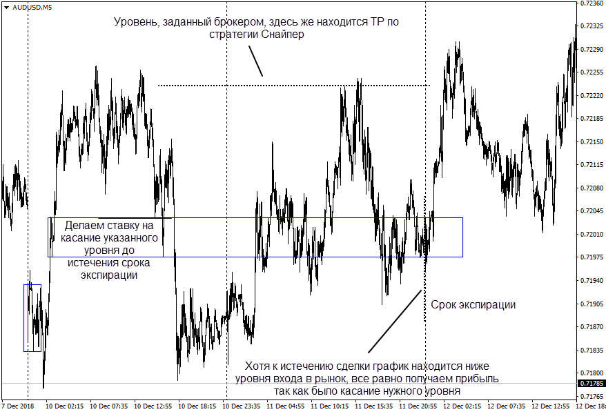 торговая стратегия снайпер