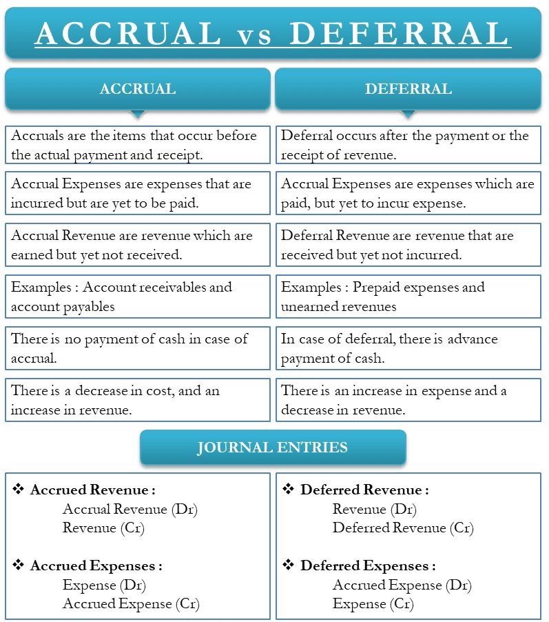 deferral vs accrual adjustments